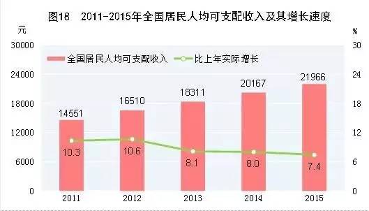 全款买房还是贷款买房？细说你不知道的贷款买房的诸多好处