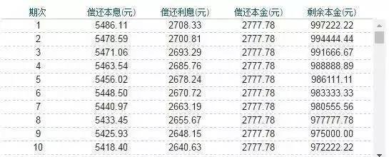 全款买房还是贷款买房？细说你不知道的贷款买房的诸多好处