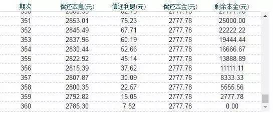 全款买房还是贷款买房？细说你不知道的贷款买房的诸多好处