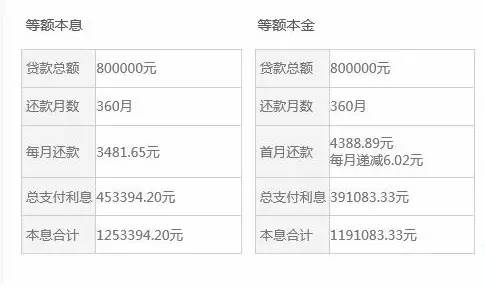 全款买房还是贷款买房？细说你不知道的贷款买房的诸多好处